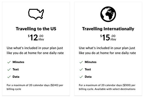 fido roaming charge